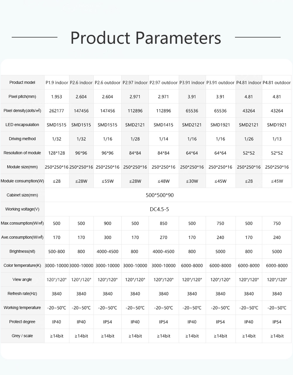شاشة عرض LED زاوية
